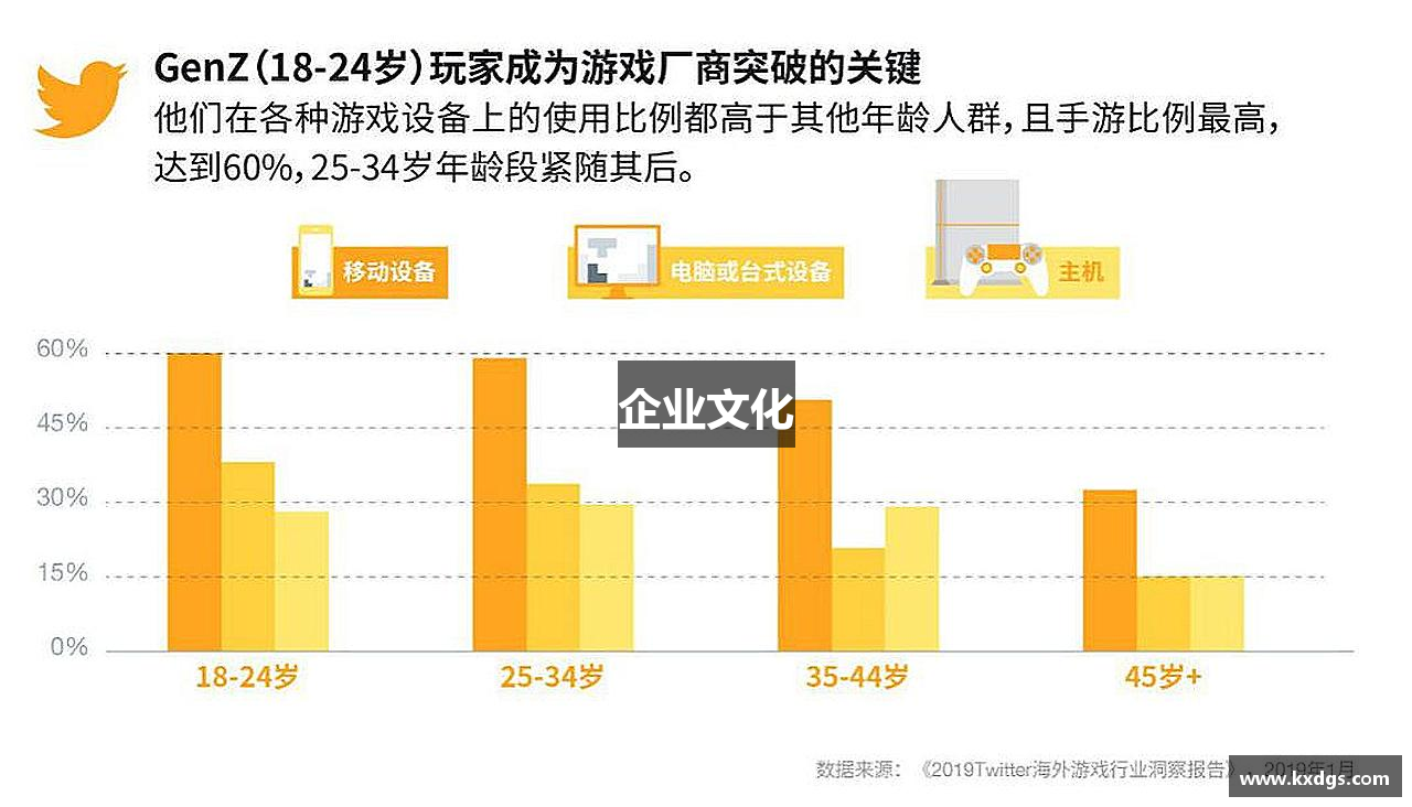 企业文化